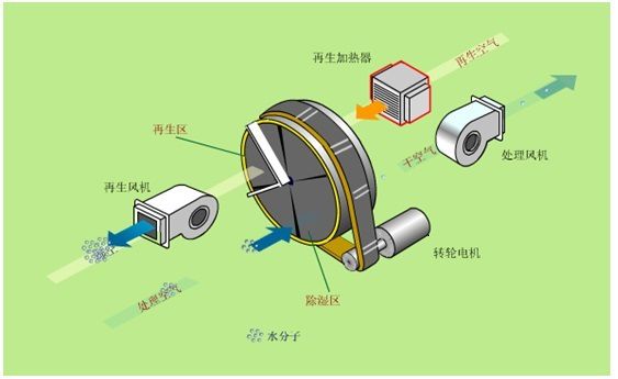 家用除湿机和工业除湿器的多少升指的是什么